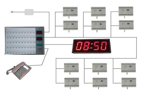 贵州医用呼叫系统